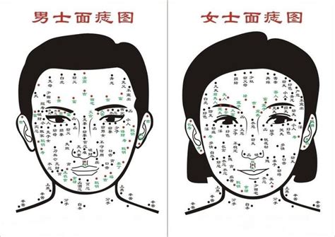 面相 痣|【2025 最新】7 種常見臉上的痣與在面相學裡的